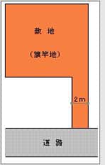 旗竿地(はたざおち)
