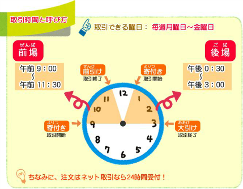 取引時間