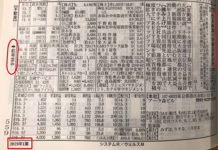 四季報のウェルスマネジメント(3772)